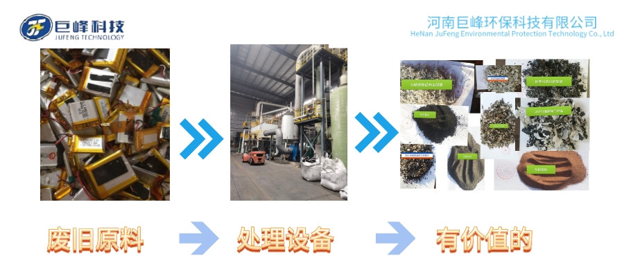 廢舊鋰電池回收處理設(shè)備以及技術(shù)工藝